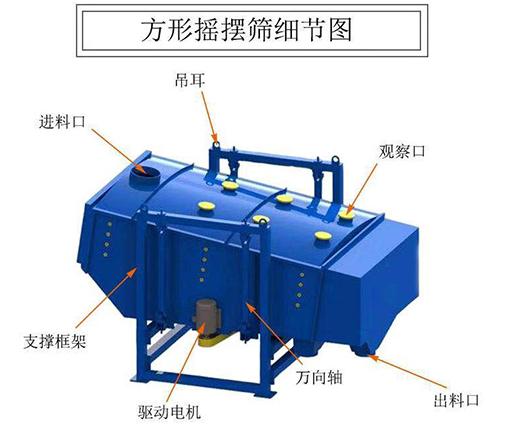 方形搖擺篩結構圖